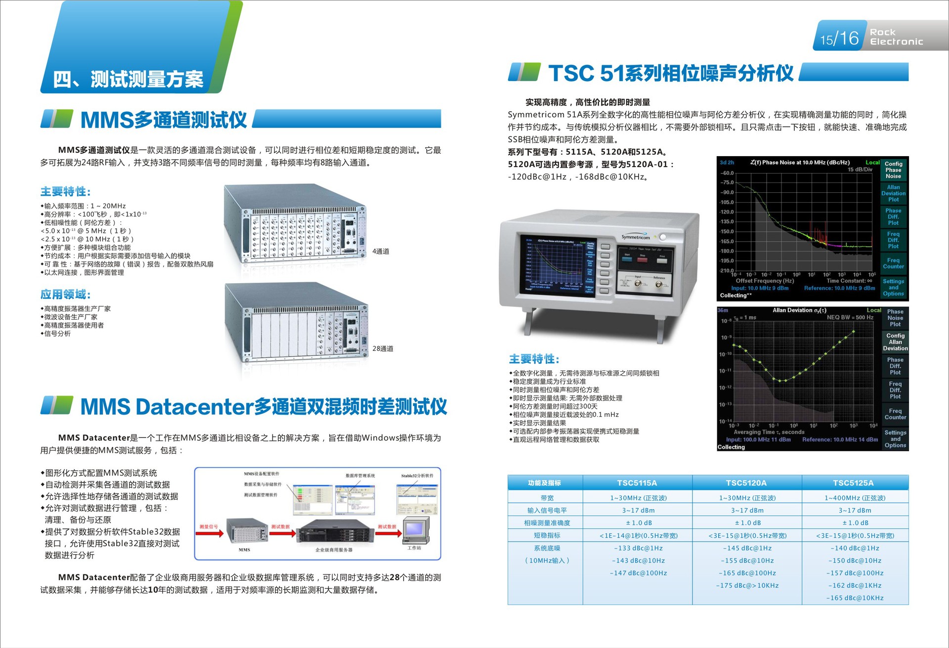 專業電子產品畫冊設計與工業設計服務——深圳市國興美廣告一站式解決方案